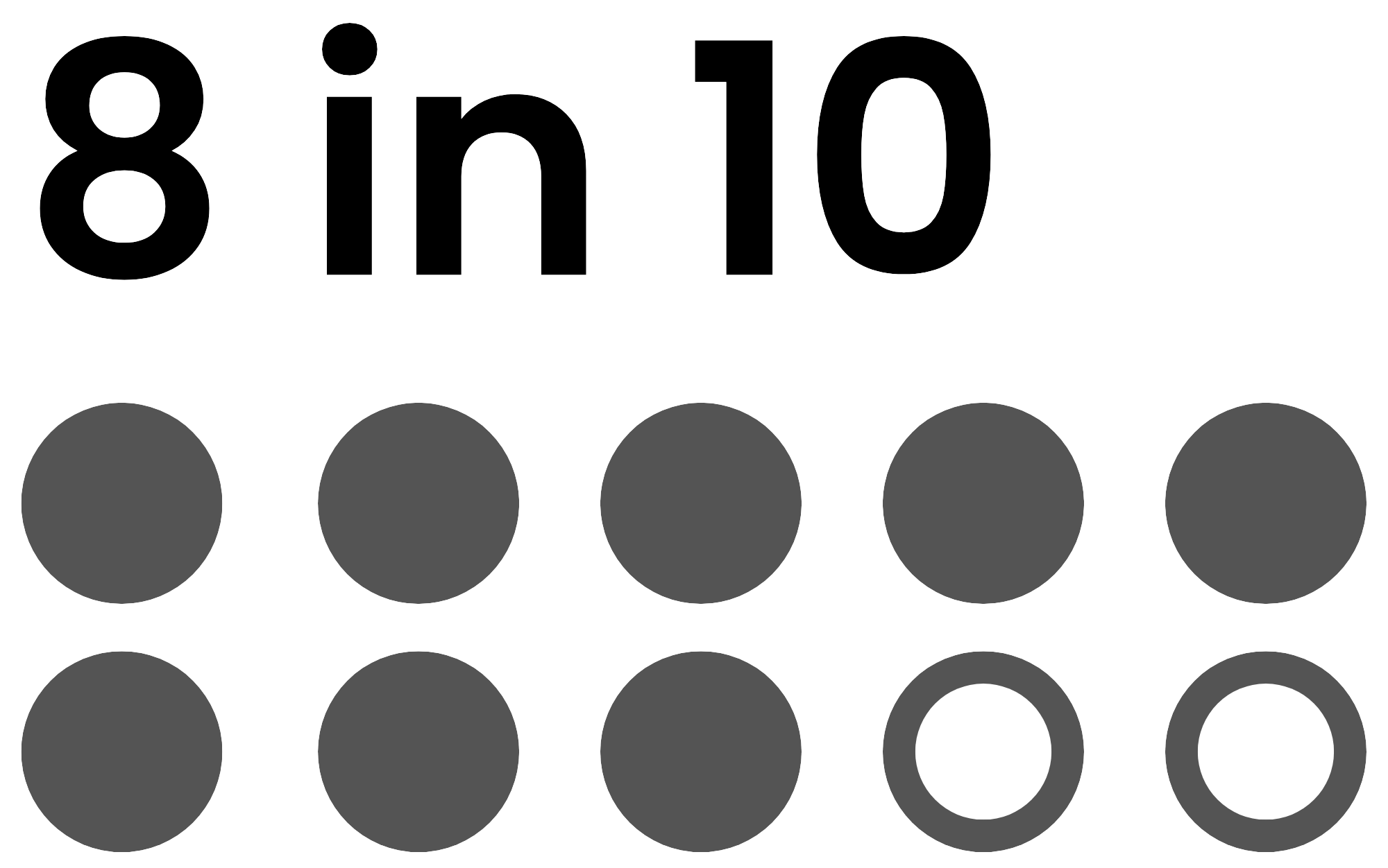 Infographie : 8 personnes sur 10